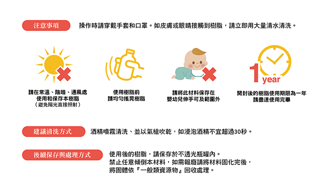 樹脂建議清洗方式以酒精噴霧清洗後吹乾