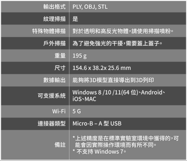 Revopoint POP 2 3D掃描 產品規格