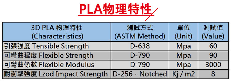 3D列印機耗材PLA物理特性規格100ppi