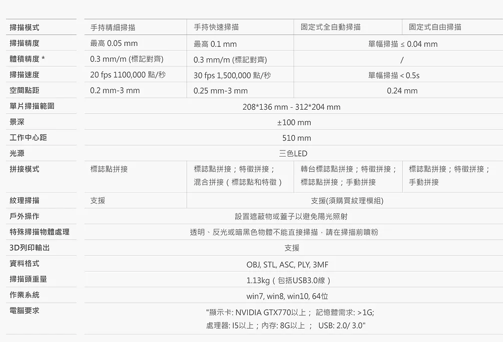 EINSCAN PRO 2X PLUS ​3D掃描儀(3d掃描機) 產品規格