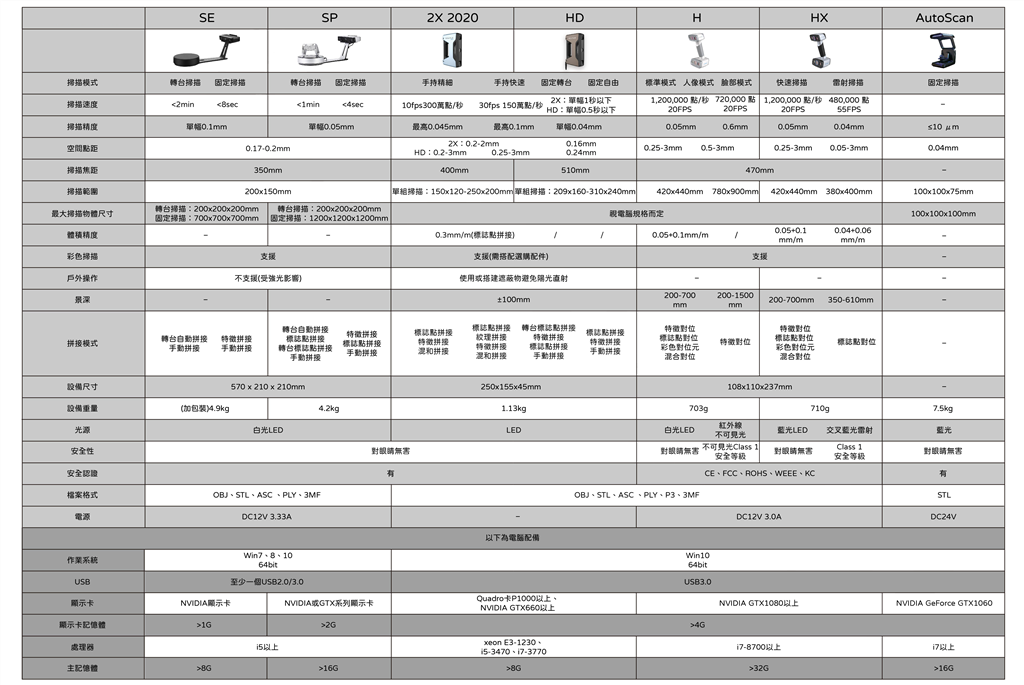Shining全系列3D掃描器 規格比較表