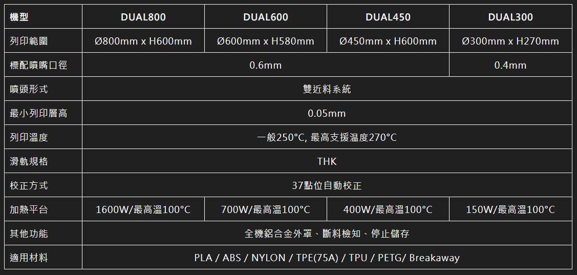 PING DUAL系列雙料3D列印機 規格比較