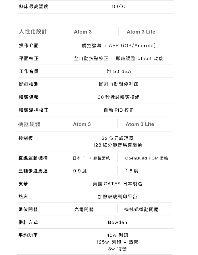 ATOM 3 (FDM 3D列印機)-規格