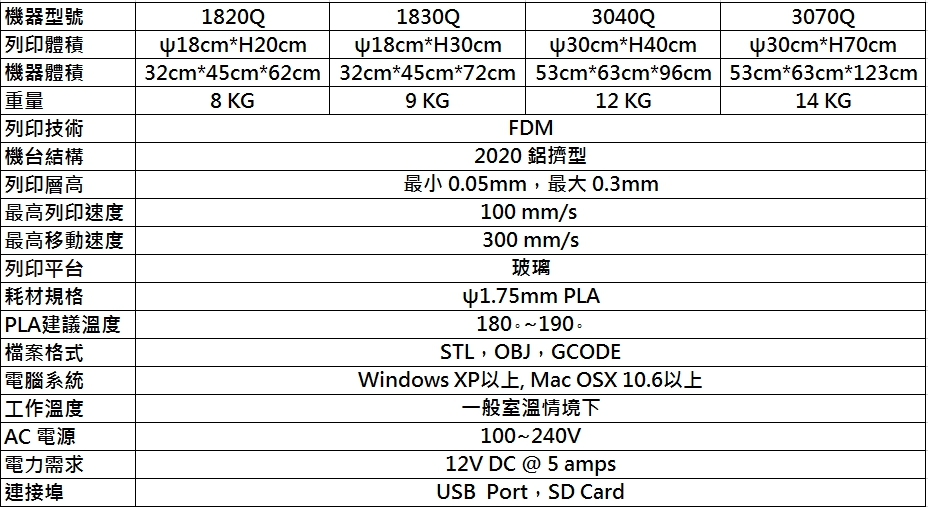 KINGSSEL 1830(國王機1830 FDM 3D列印機)產品規格