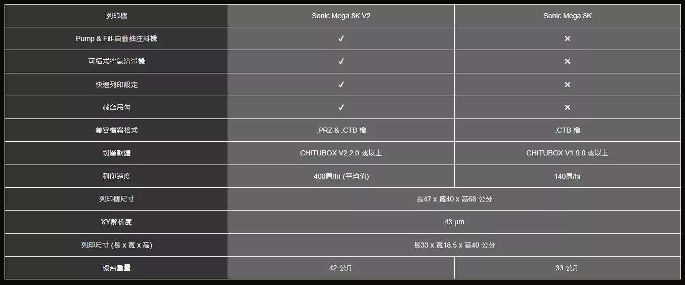 Sonic Mega 8K V2 - 產品規格