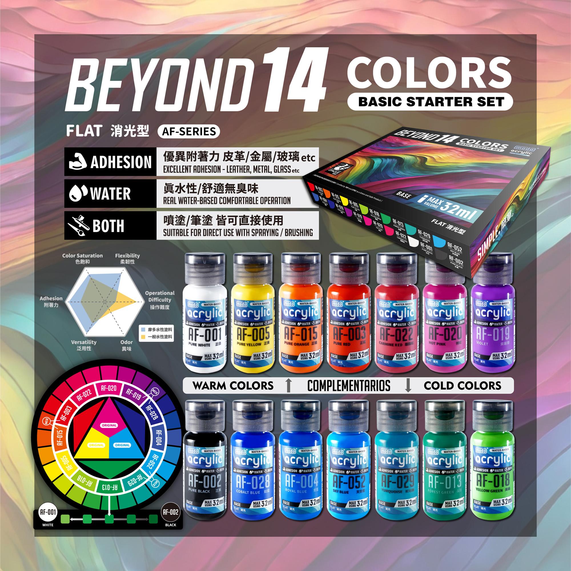 NEO 調色專家｜BEYOND14 萬能水漆組（亮光／消光）