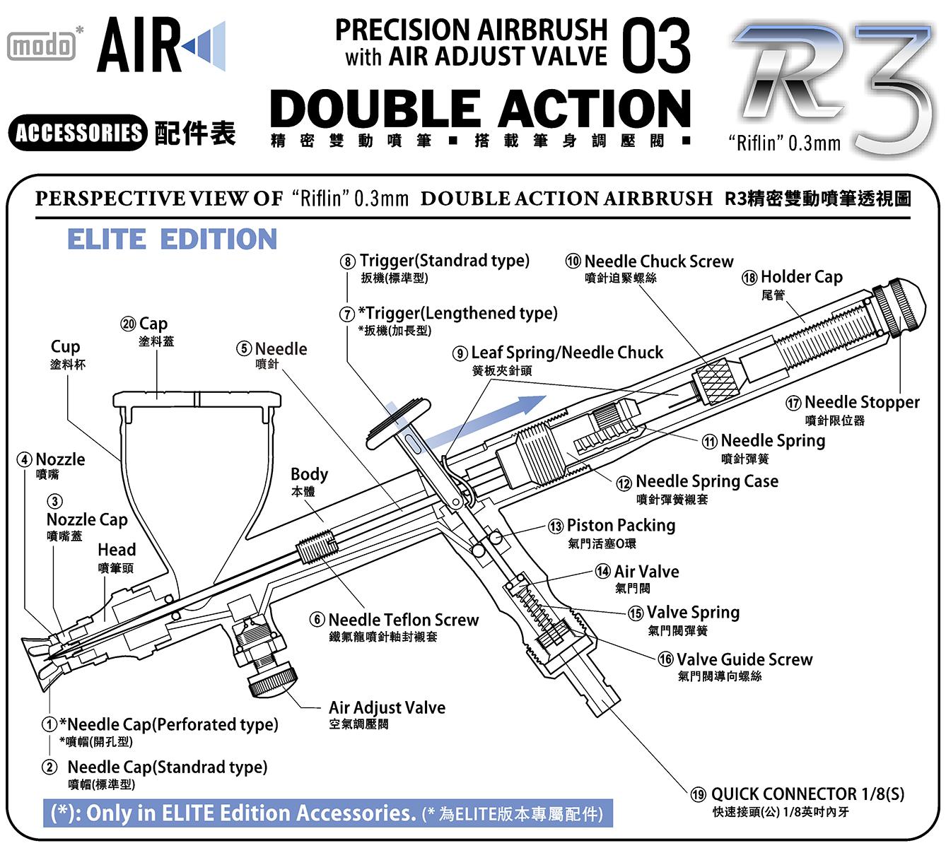 modoAIR R3｜高階細節塗裝噴筆