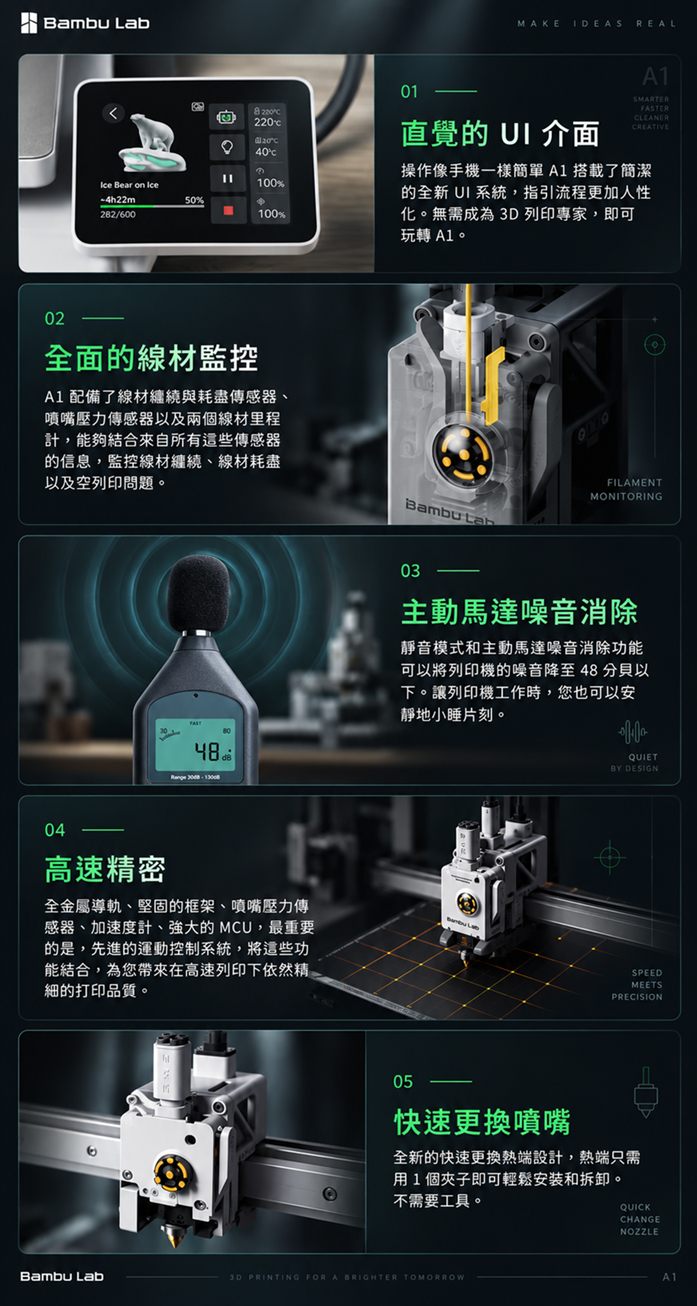 標題: A1 COMBO brochure page 3 - 描述: A1 COMBO redesigned high-tech product brochure, page 3 of 6.