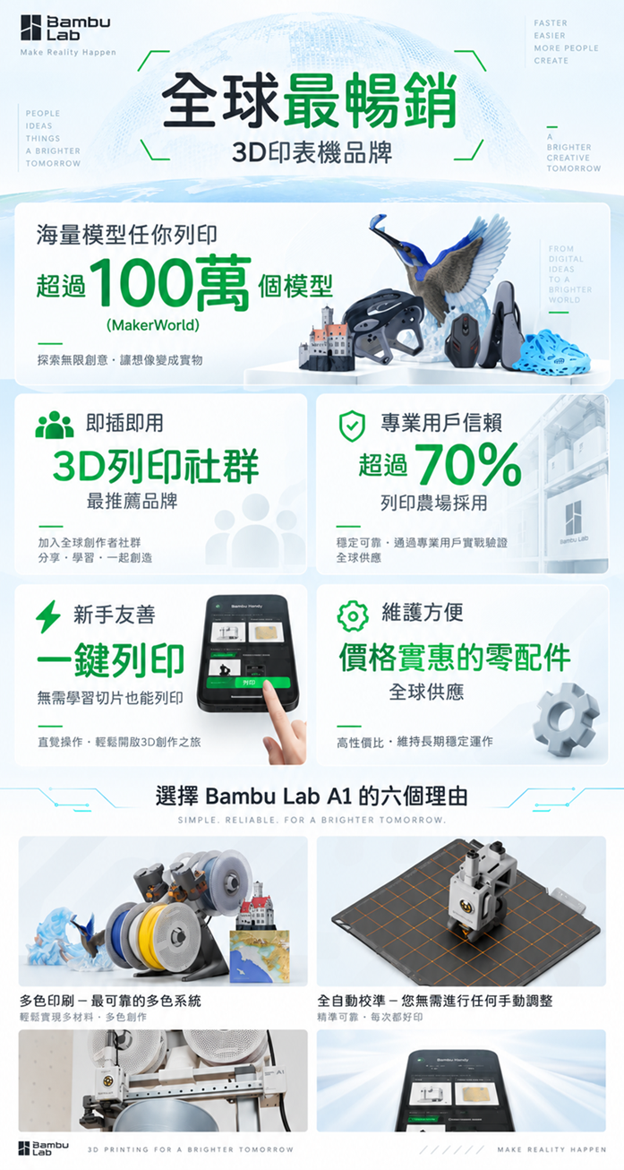 標題: A1 COMBO brochure page 4 - 描述: A1 COMBO redesigned high-tech product brochure, page 4 of 6.