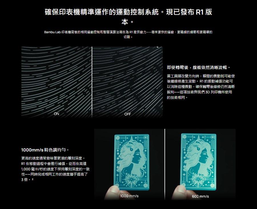 R1 振動補償與動態出光補償