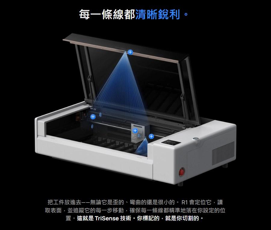 R1 TriSense 三重定位系統