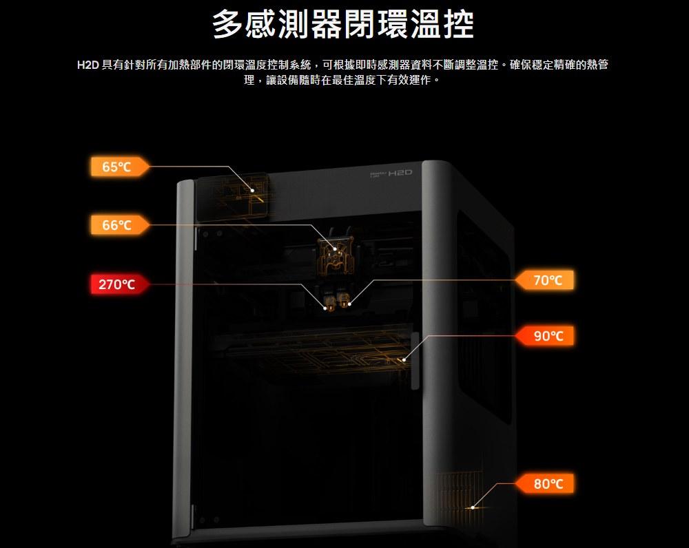 Bambu Lab H2D 多感測器閉環溫控