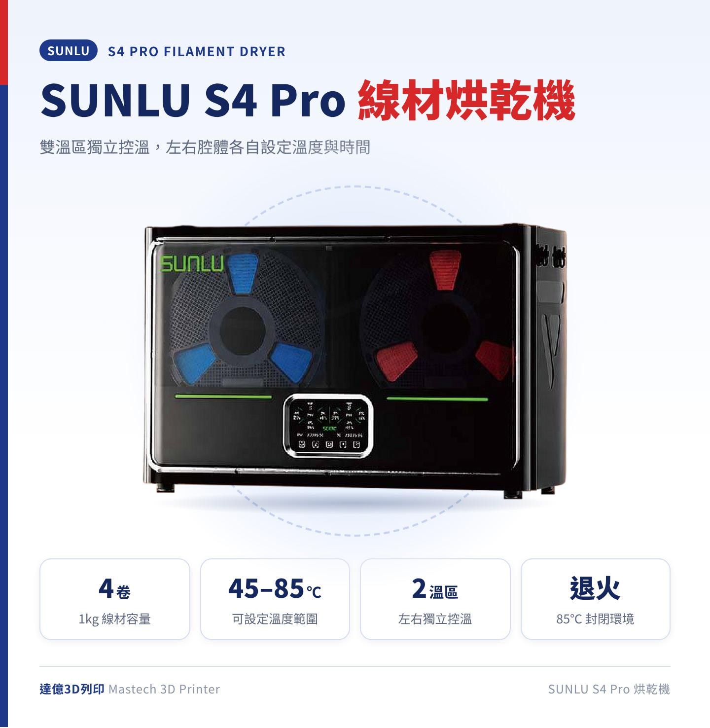 SUNLU S4 Pro 線材烘乾機外觀，標示可容納 4 卷 1kg 線材、45–85℃ 可設定溫度、雙溫區獨立控溫與 85℃ 退火