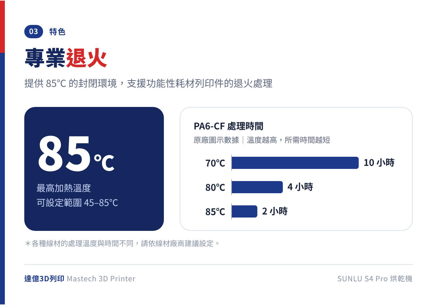 SUNLU S4 Pro 專業退火說明，最高 85℃，並以長條圖列出 PA6-CF 在 70℃ 需 10 小時、80℃ 需 4 小時、85℃ 需 2 小時