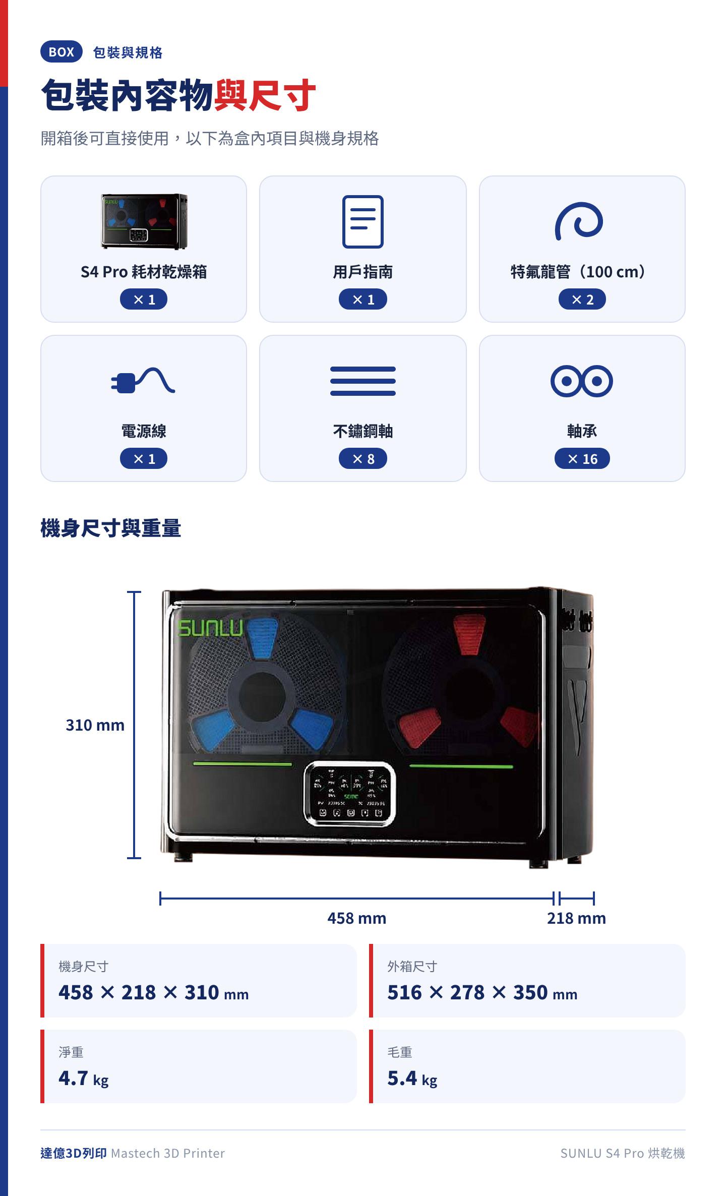 SUNLU S4 Pro 包裝內容物與機身尺寸：乾燥箱、用戶指南、特氟龍管、電源線、不鏽鋼軸、軸承，機身 458 × 218 × 310 mm，淨重 4.7 kg