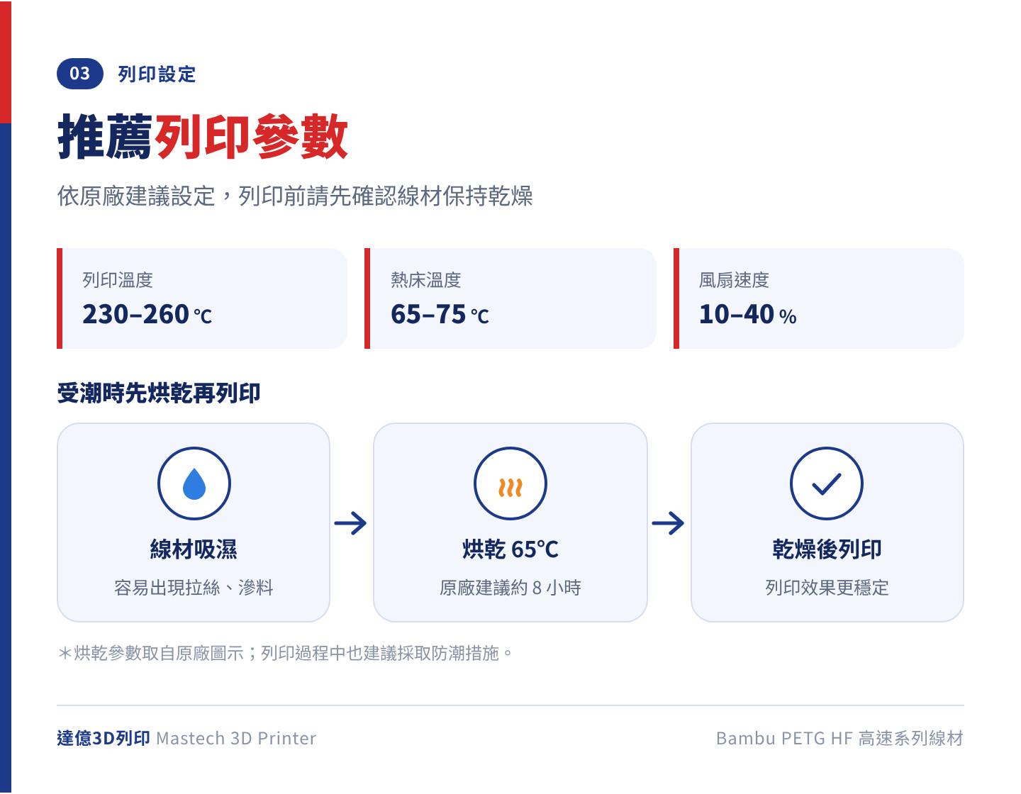Bambu PETG HF 推薦列印參數：列印溫度 230–260℃、熱床溫度 65–75℃、風扇速度 10–40%，建議烘乾 65℃ 8 小時