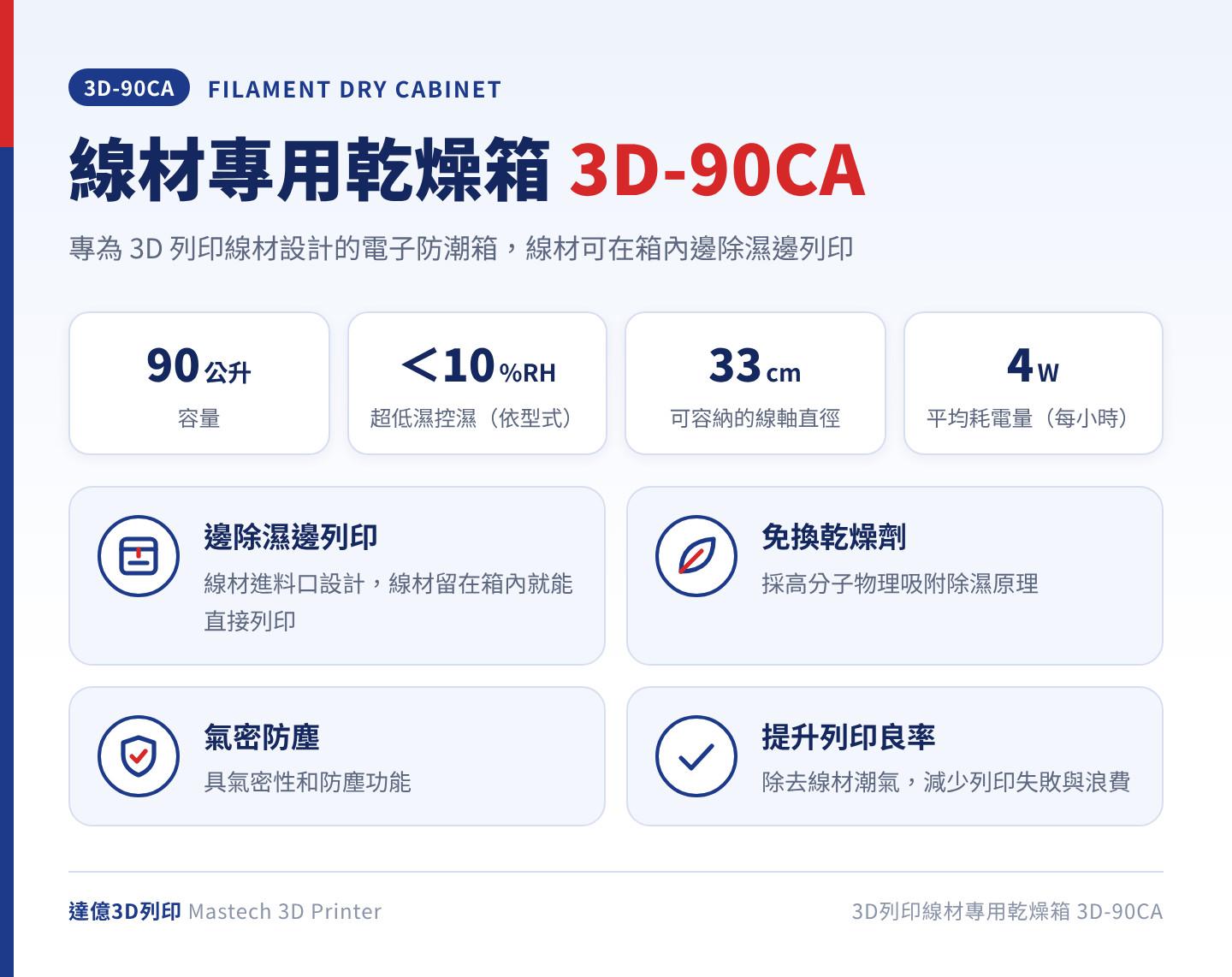 3D列印線材專用乾燥箱 3D-90CA 重點：容量 90 公升、控濕可達 10%RH 以下、掛架可容納直徑 33 cm 線軸、平均耗電量 4W，無需更換乾燥劑