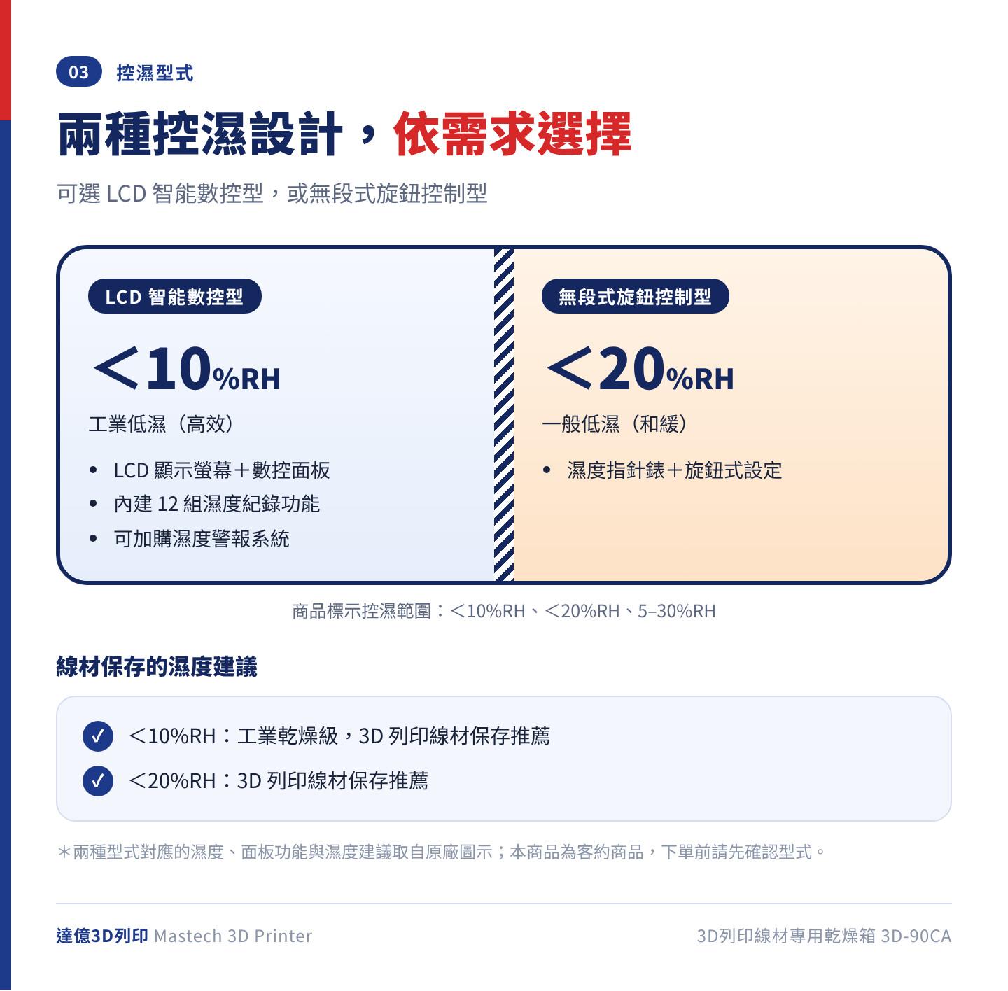 3D-90CA 乾燥箱兩種控濕型式：LCD 智能數控型可達 10%RH 以下、內建 12 組濕度紀錄；無段式旋鈕控制型為 20%RH 以下，搭配濕度指針錶