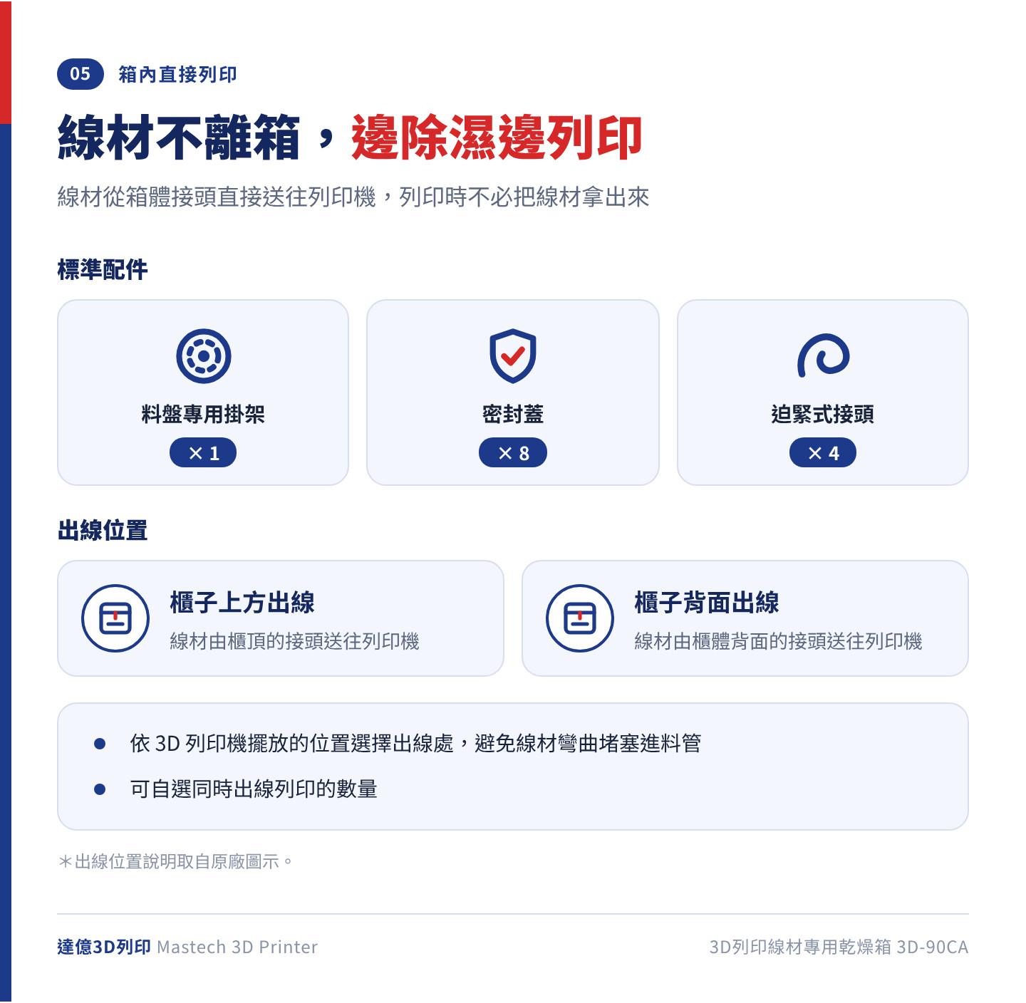 3D-90CA 乾燥箱可在箱內直接列印：標準配件含料盤專用掛架 1 組、密封蓋 8 個、迫緊式接頭 4 個，可從櫃子上方或背面出線