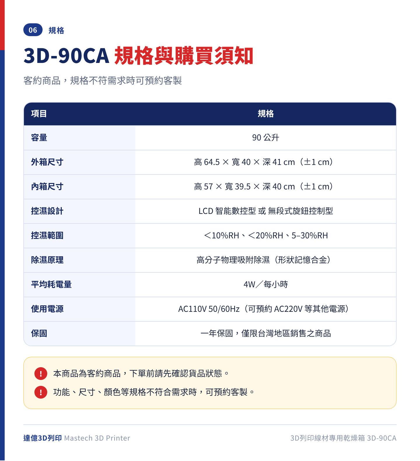 3D-90CA 乾燥箱規格：容量 90 公升、外箱高 64.5 × 寬 40 × 深 41 cm、內箱高 57 × 寬 39.5 × 深 40 cm、平均耗電量 4W、使用電源 AC110V、一年保固