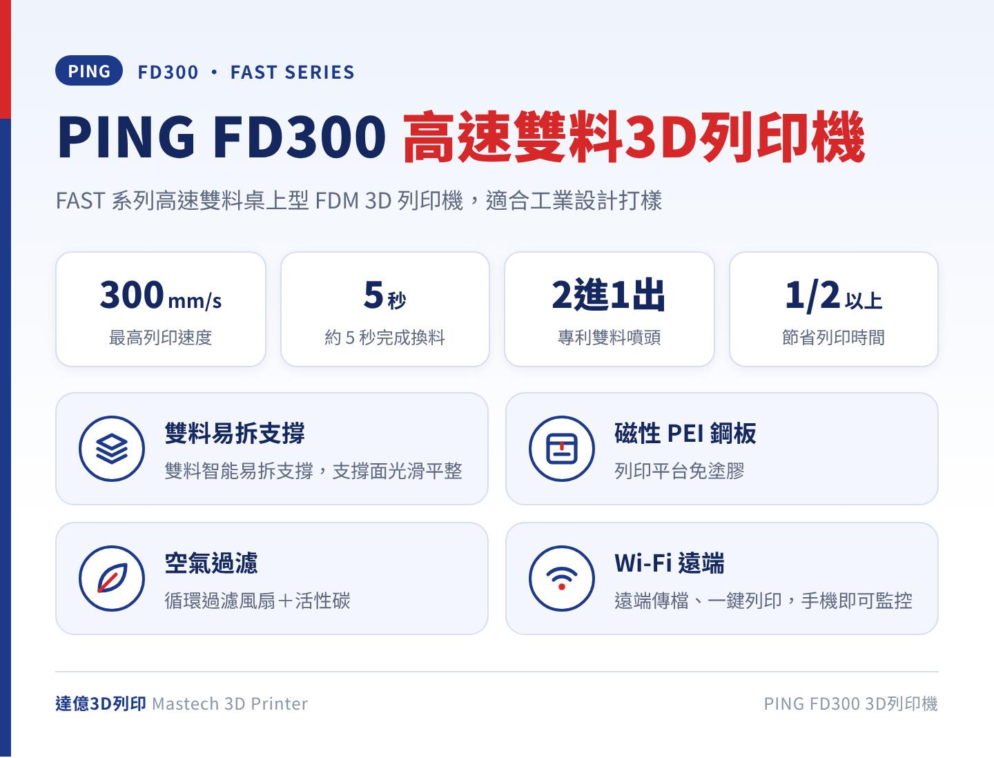 PING FD300 高速雙料 3D 列印機重點：專利 2 進 1 出噴頭、約 5 秒完成換料、最高列印速度 300 mm/s、節省一半以上列印時間，配備磁性 PEI 鋼板與活性碳循環過濾