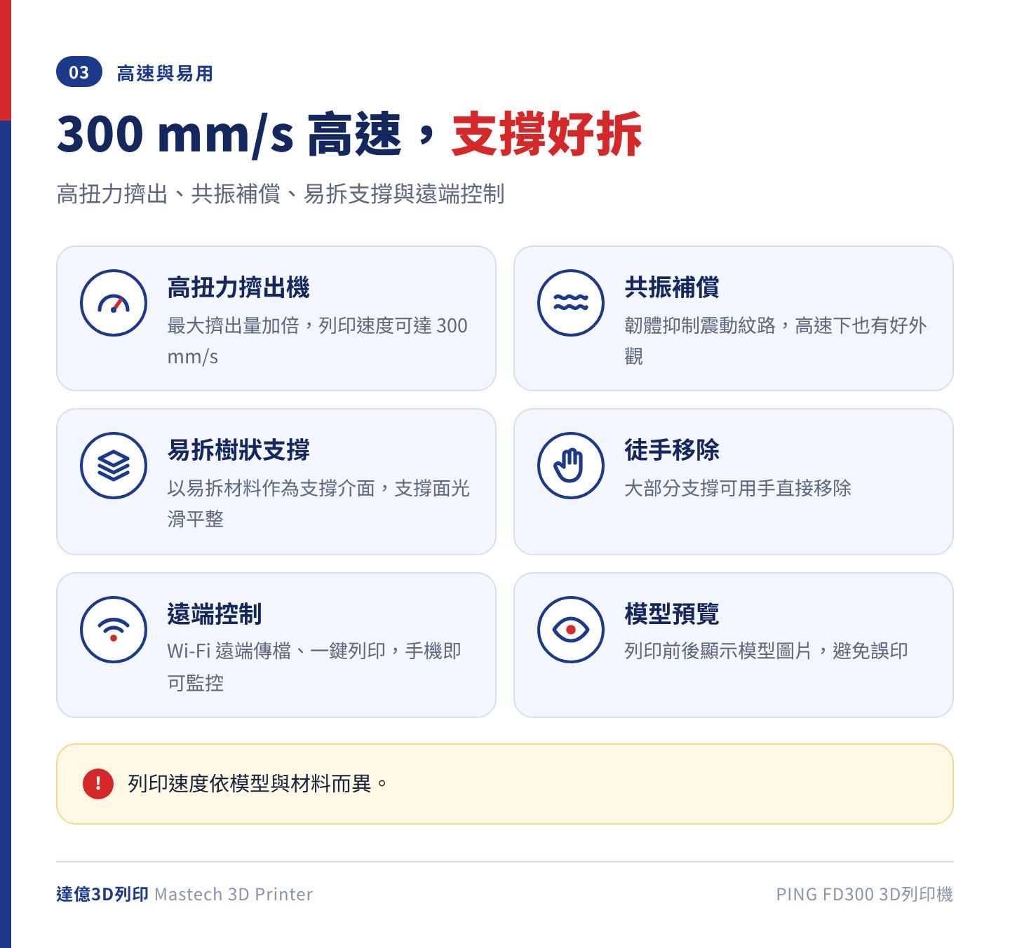 PING FD300 高速與易用功能：高扭力擠出機最大擠出量加倍、列印速度可達 300 mm/s，共振補償抑制震動紋路；雙料易拆樹狀支撐可徒手移除，Wi-Fi 遠端傳檔與模型預覽