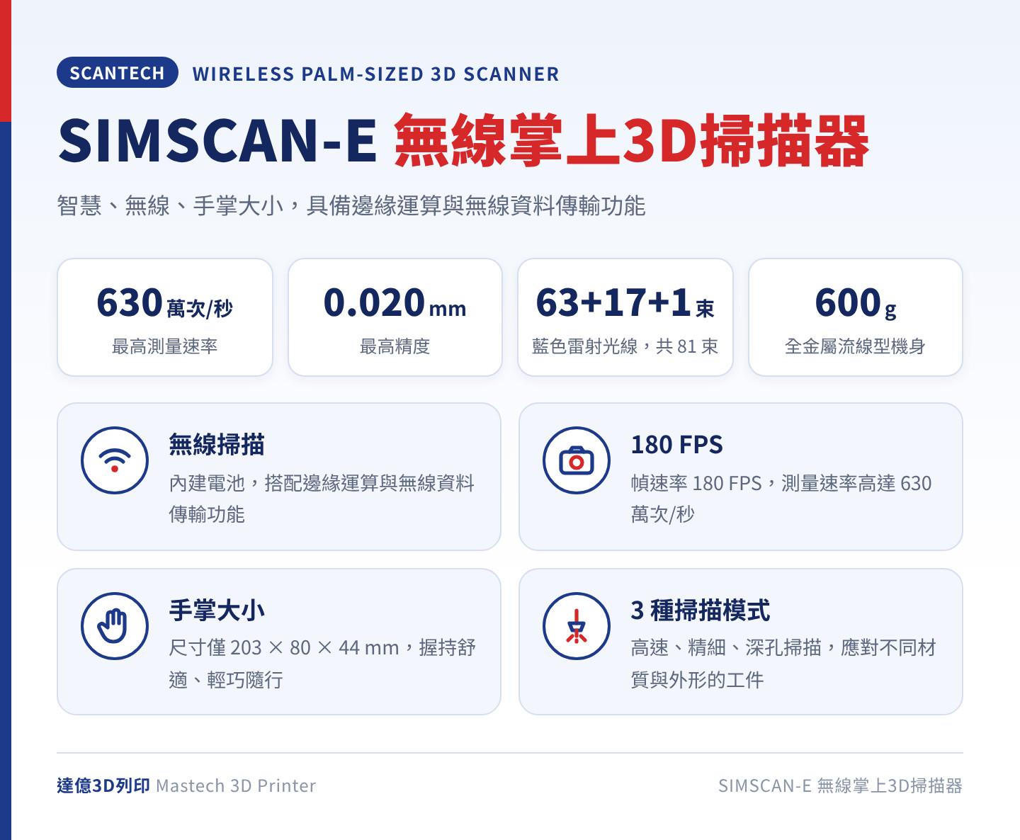 ScanTech SIMSCAN-E 智慧型無線掌上3D掃描器重點：測量速率高達 630 萬次/秒、最高精度 0.020 mm、81 束藍色雷射光線、600 g 全金屬機身，內建電池可無線掃描