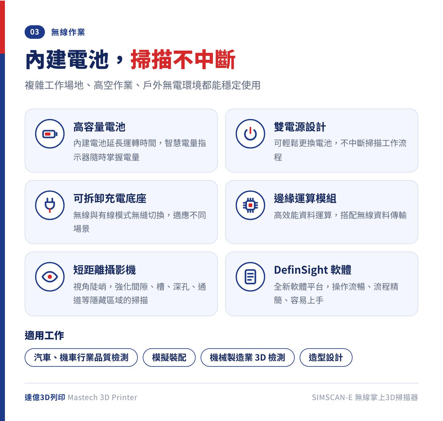 ScanTech SIMSCAN-E 無線作業設計：內建高容量電池與智慧電量指示、雙電源設計可更換電池不中斷掃描、可拆卸充電底座切換無線與有線模式，並搭配短距離攝影機設計與 DefinSight 軟體平台