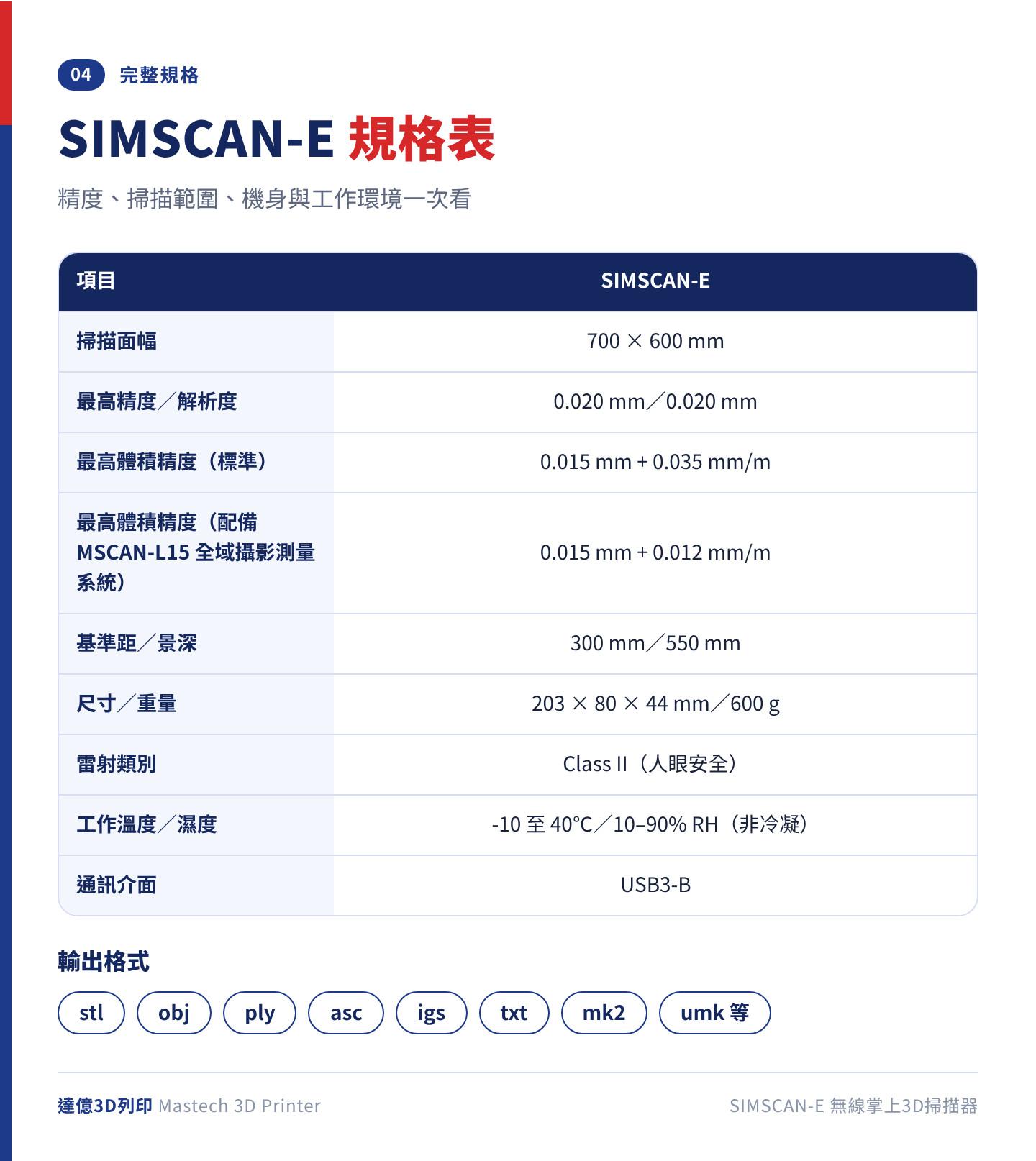ScanTech SIMSCAN-E 規格表：掃描面幅 700×600 mm、最高解析度 0.020 mm、體積精度 0.015 mm + 0.035 mm/m、景深 550 mm、重量 600 g、USB3-B 介面