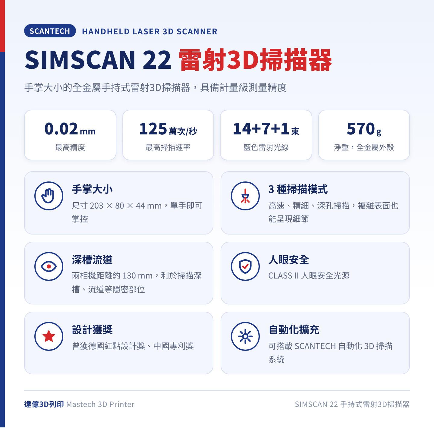 ScanTech SIMSCAN 22 手持式雷射3D掃描器重點：最高精度 0.02 mm、最高掃描速率 1,250,000 次測量/秒、14＋7＋1 束藍色雷射光線、淨重 570 g，CLASS II 人眼安全光源