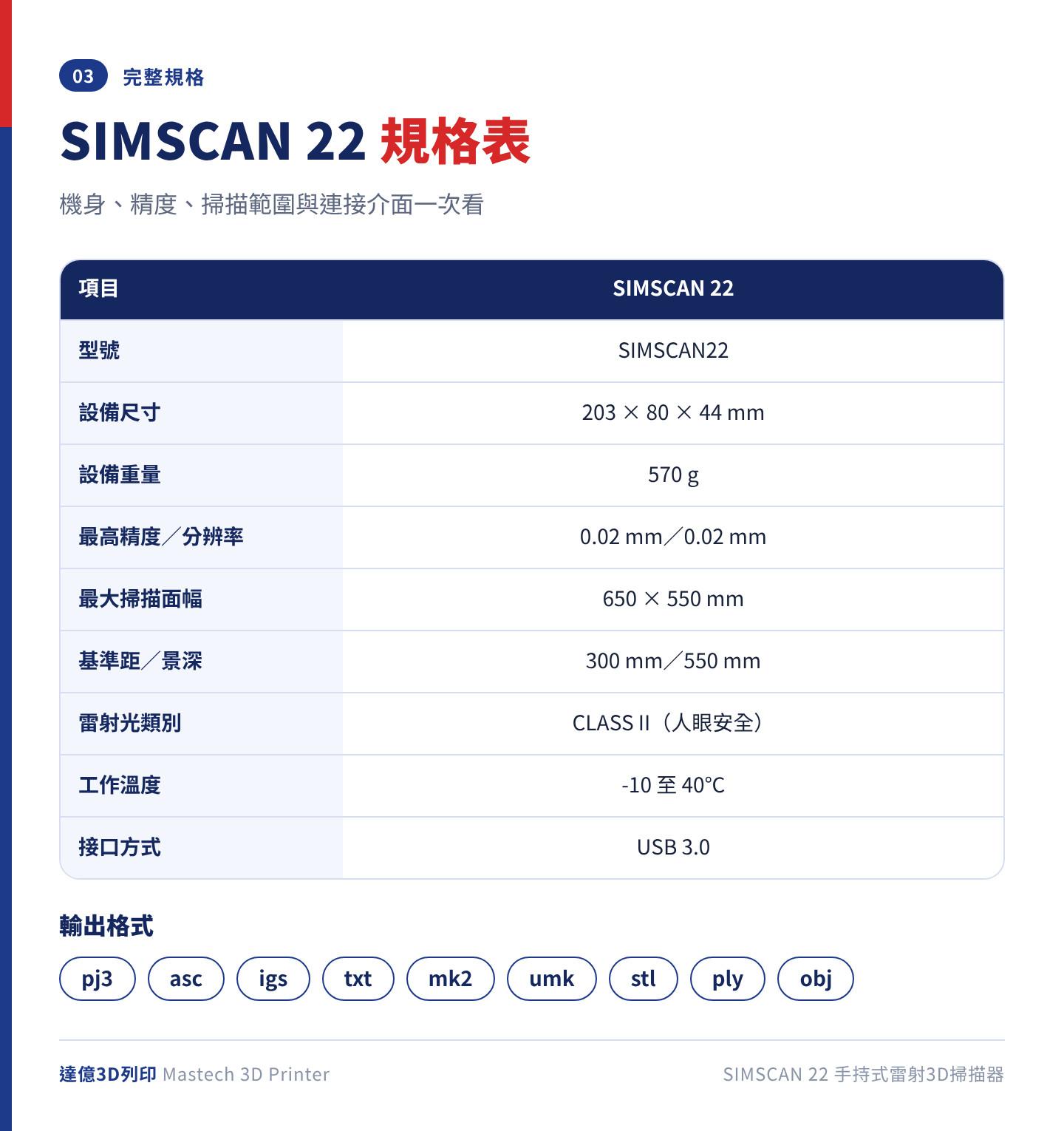 ScanTech SIMSCAN 22 規格表：尺寸 203×80×44 mm、重量 570 g、最高精度 0.02 mm、最大掃描面幅 650×550 mm、景深 550 mm、USB 3.0 接口與 9 種輸出格式