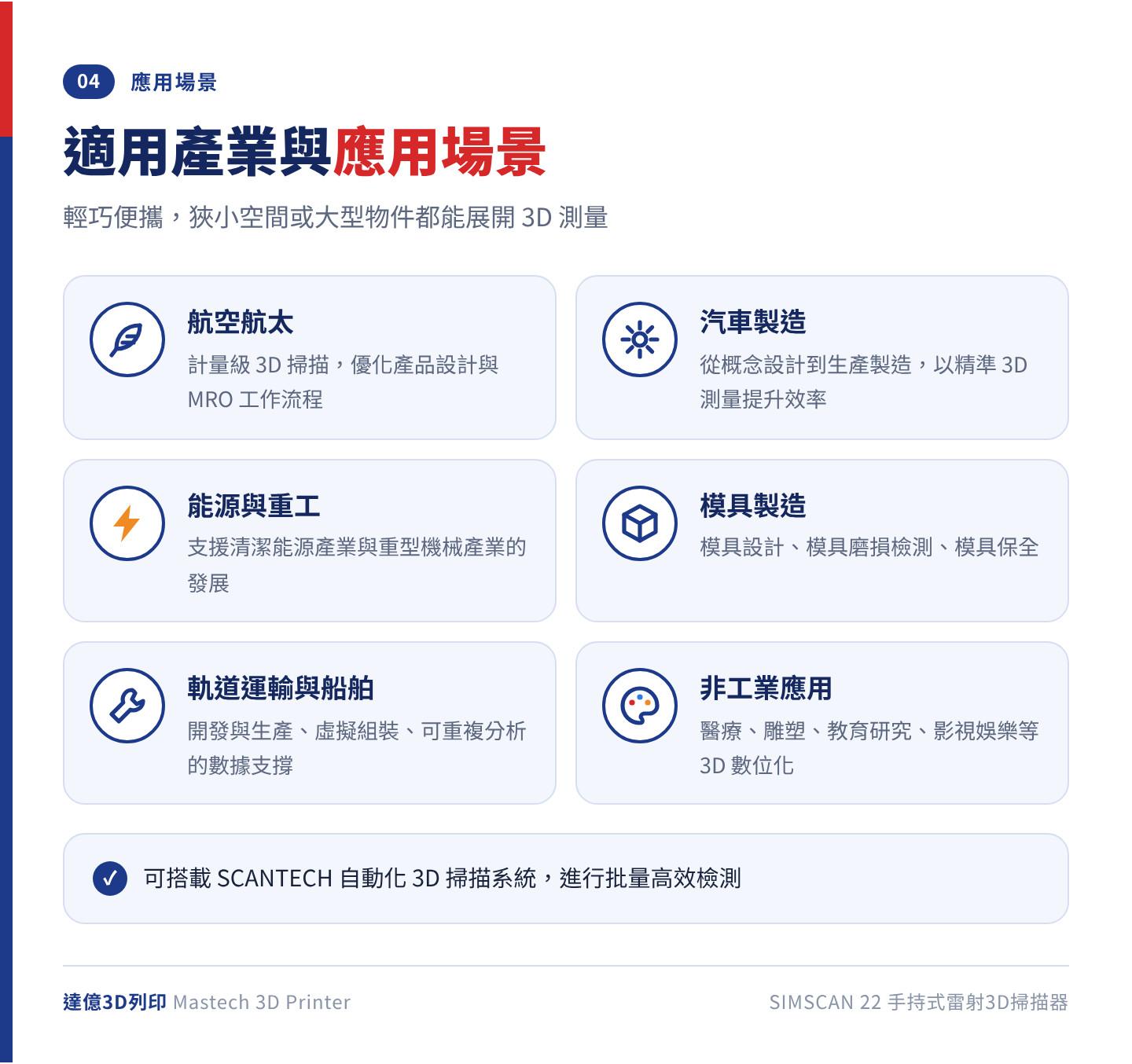ScanTech SIMSCAN 22 適用產業：航空航太、汽車製造、能源與重工、模具製造、軌道運輸與船舶，以及醫療、雕塑、教育研究、影視娛樂等非工業應用，並可搭載自動化 3D 掃描系統