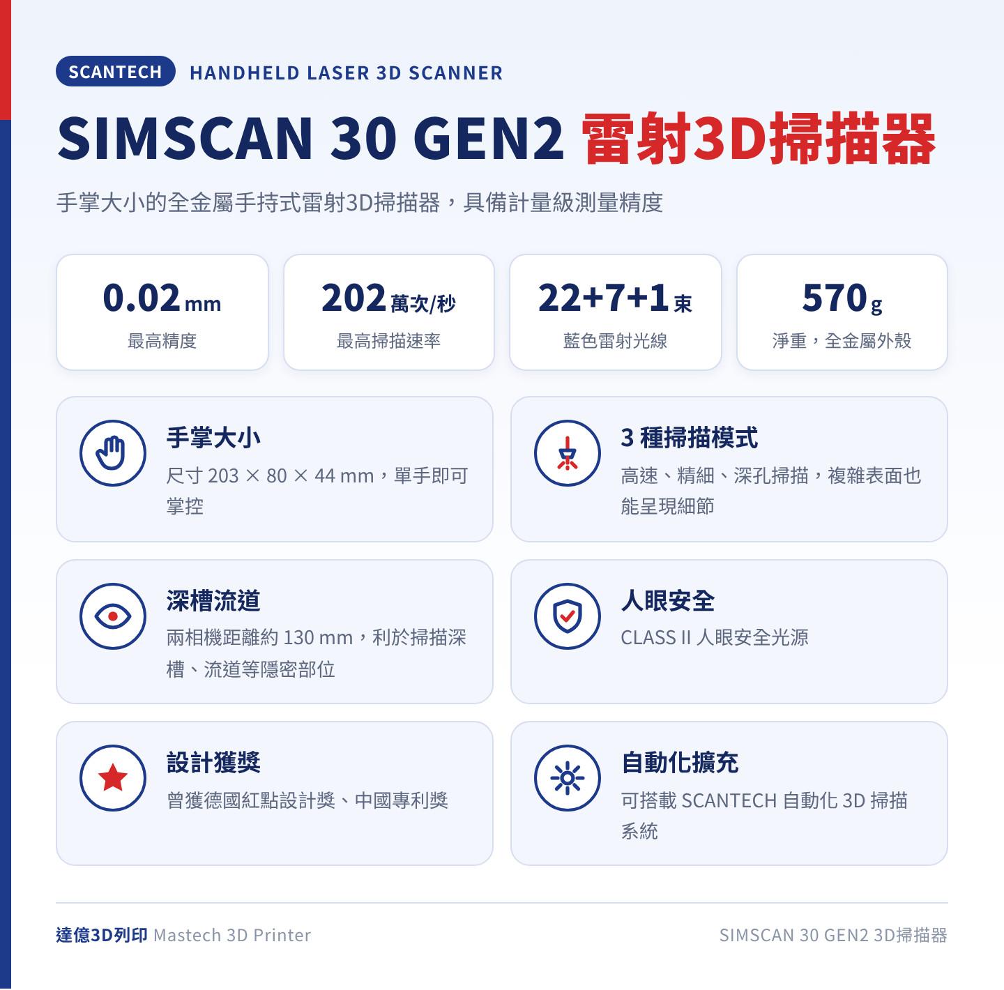 ScanTech SIMSCAN 30 GEN2 手持式雷射3D掃描器重點：最高精度 0.02 mm、最高掃描速率 2,020,000 次測量/秒、22＋7＋1 束藍色雷射光線、淨重 570 g，CLASS II 人眼安全光源