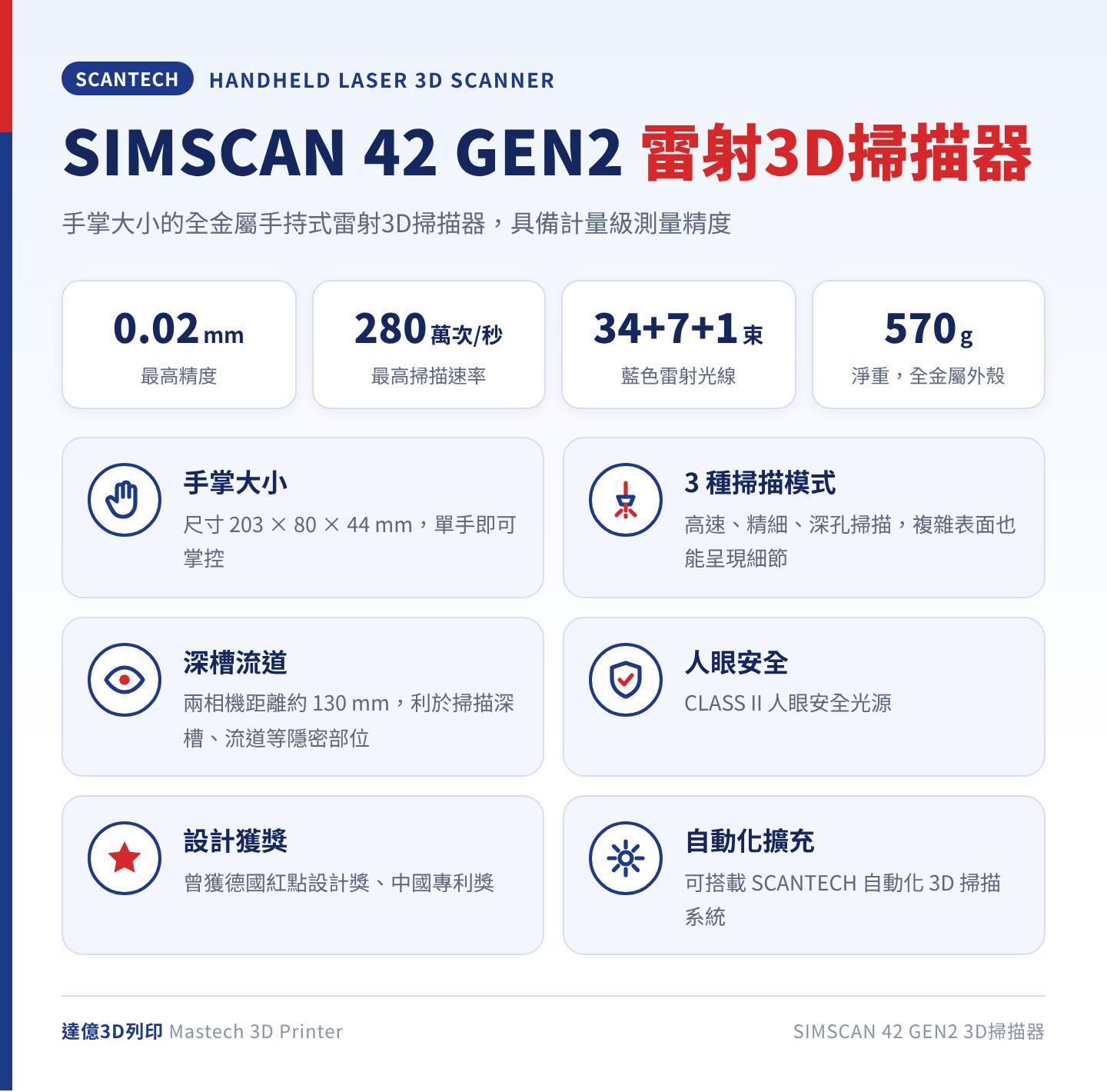 ScanTech SIMSCAN 42 GEN2 手持式雷射3D掃描器重點：最高精度 0.02 mm、最高掃描速率 2,800,000 次測量/秒、34＋7＋1 束藍色雷射光線、淨重 570 g，CLASS II 人眼安全光源