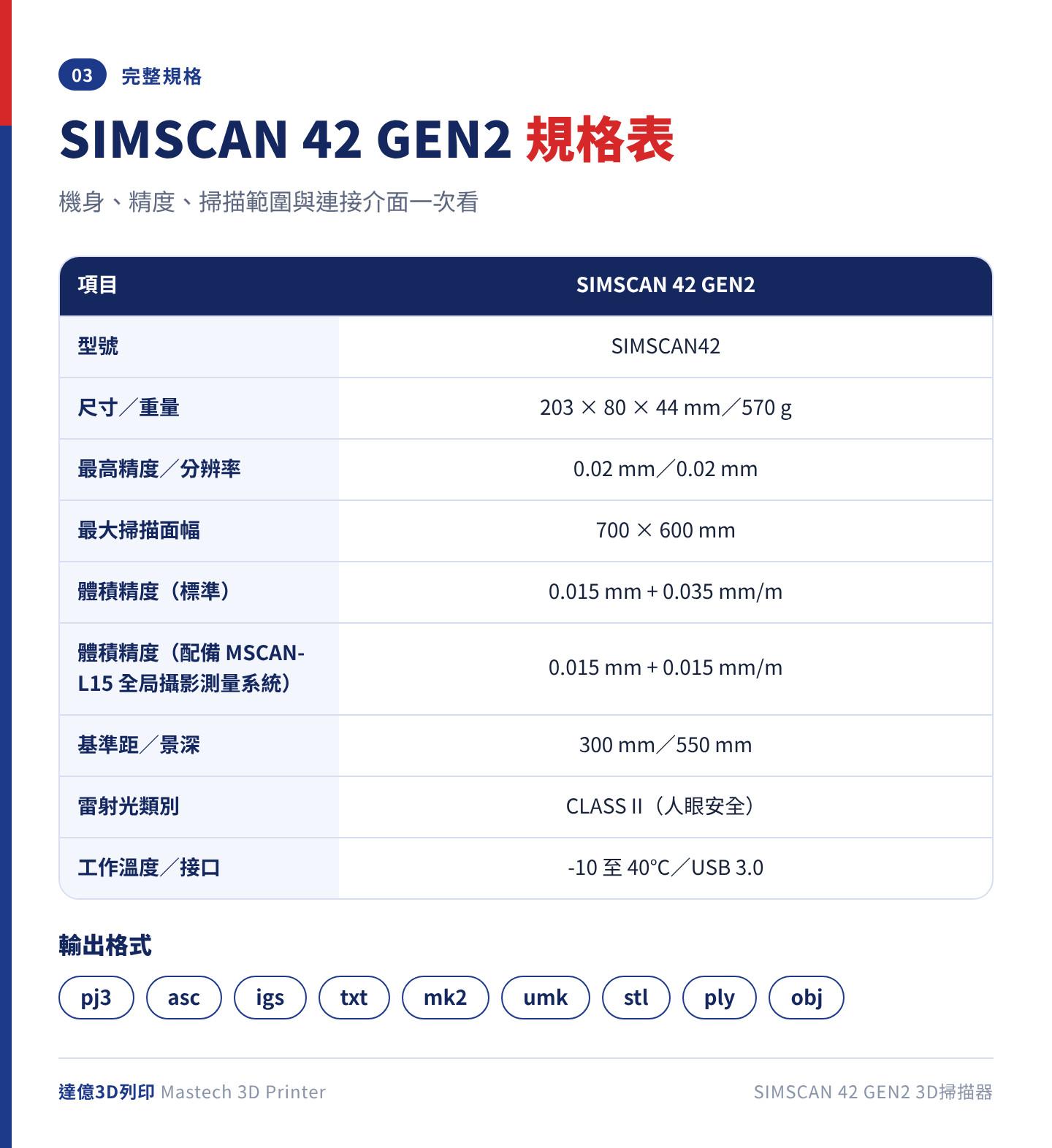 ScanTech SIMSCAN 42 GEN2 規格表：尺寸 203×80×44 mm、重量 570 g、最大掃描面幅 700×600 mm、體積精度 0.015 mm + 0.035 mm/m、USB 3.0 接口與 9 種輸出格式