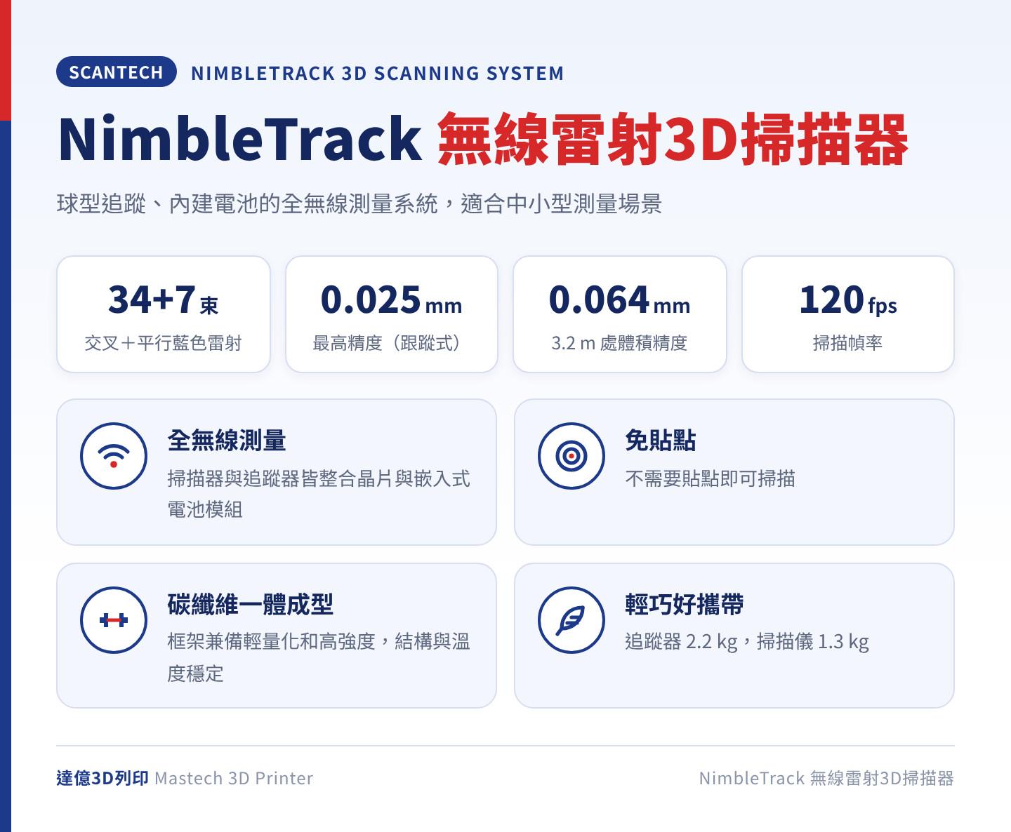 NimbleTrack 球型追蹤無線雷射3D掃描器重點：34 束交叉加 7 束平行藍色雷射光線、跟蹤式精度最高 0.025mm、體積精度 0.064mm、掃描幀率 120fps，內建電池可全無線測量