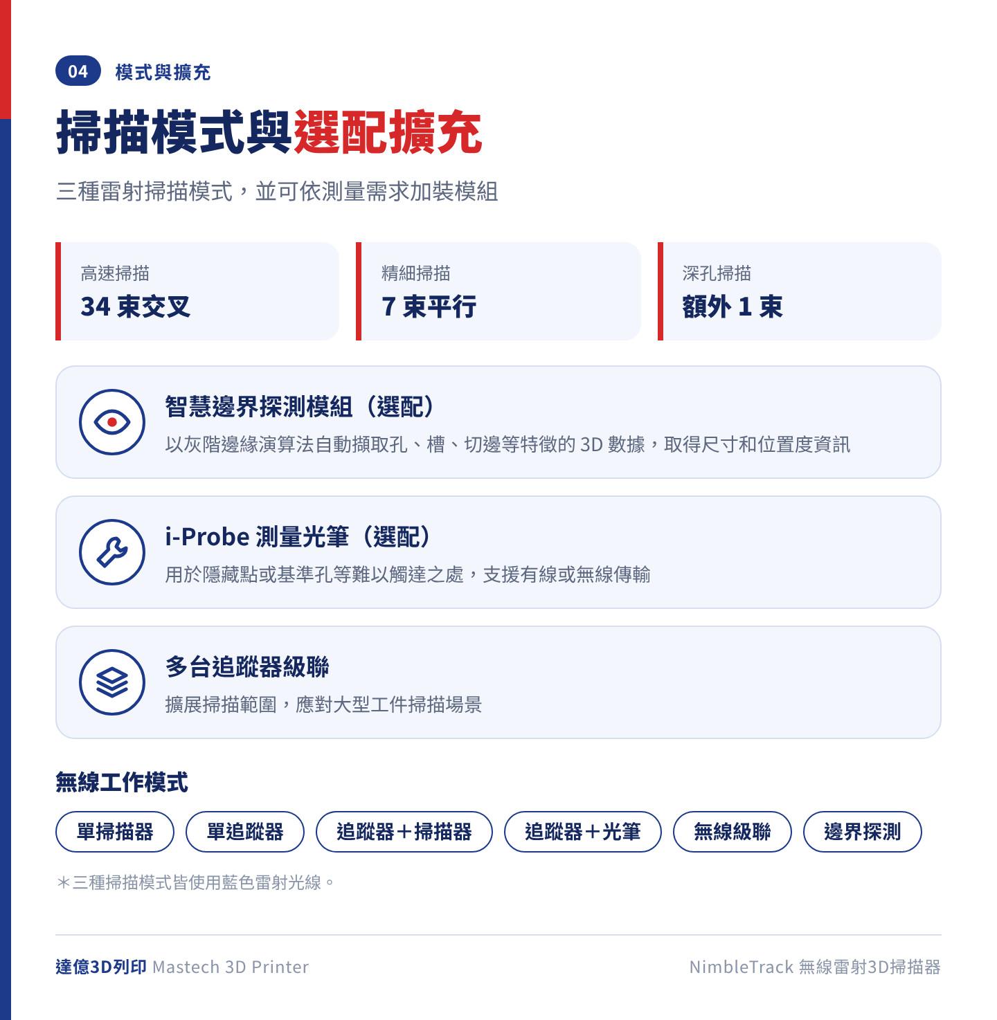NimbleTrack 掃描模式與擴充：34 束交叉雷射高速掃描、7 束平行雷射精細掃描、額外 1 束雷射深孔掃描；可選配智慧邊界探測模組與 i-Probe 測量光筆，支援多台追蹤器級聯