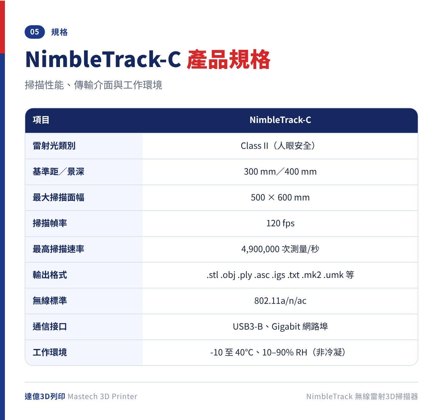 NimbleTrack-C 產品規格表：Class II 人眼安全雷射、基準距 300mm、景深 400mm、最大掃描面幅 500×600mm、120fps、最高 4,900,000 次測量/秒、無線標準 802.11a/n/ac