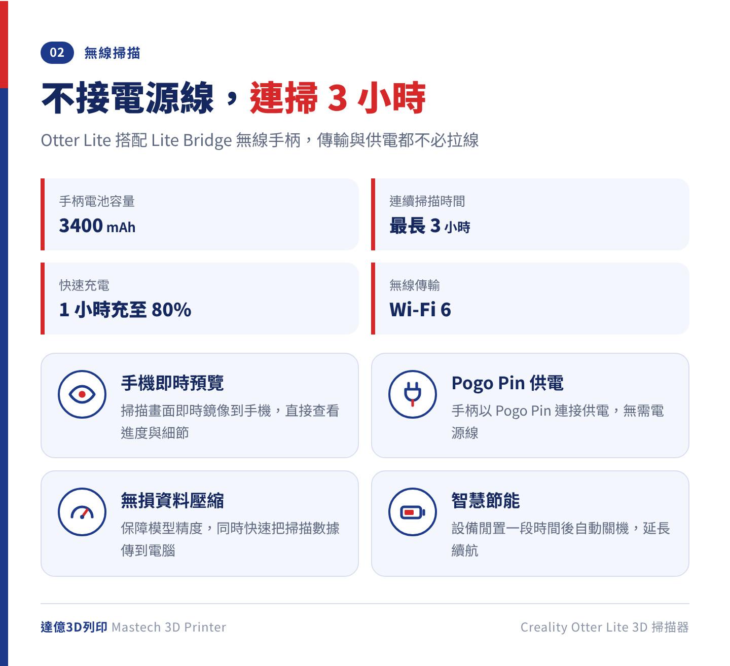 Otter Lite 搭配 Lite Bridge 無線手柄：內建 3400mAh 快充電池、最長連續掃描 3 小時、1 小時可充到 80%、Wi-Fi 6 傳輸，並可把掃描畫面即時鏡像到手機