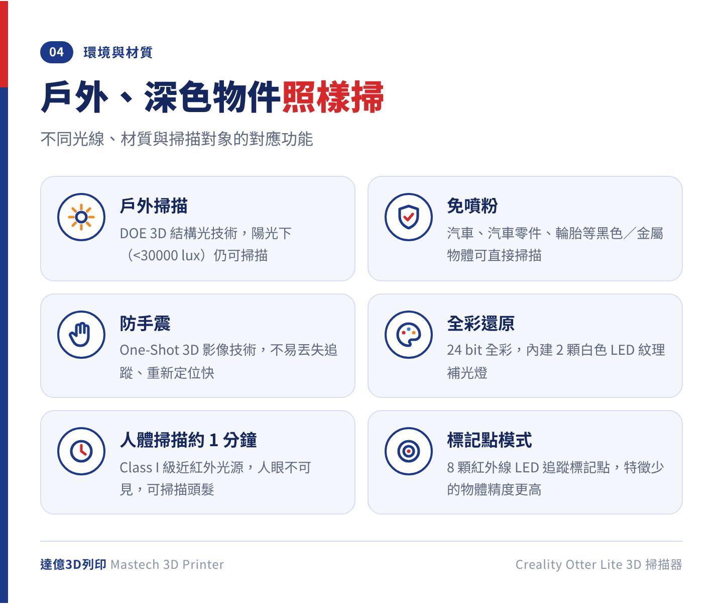 Otter Lite 適應性：DOE 3D 結構光可在 30000lux 以下的陽光下掃描、黑色與金屬物體免噴粉、One-Shot 防手震、24 bit 全彩、人體掃描約 1 分鐘、8 顆紅外線 LED 支援標記點模式