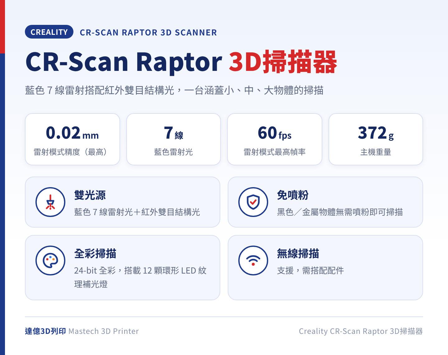 Creality CR-Scan Raptor 3D掃描器重點：雷射模式精度最高 0.02mm、藍色 7 線雷射、雷射模式最高 60fps、主機重量 372g，支援免噴粉與 24-bit 全彩掃描