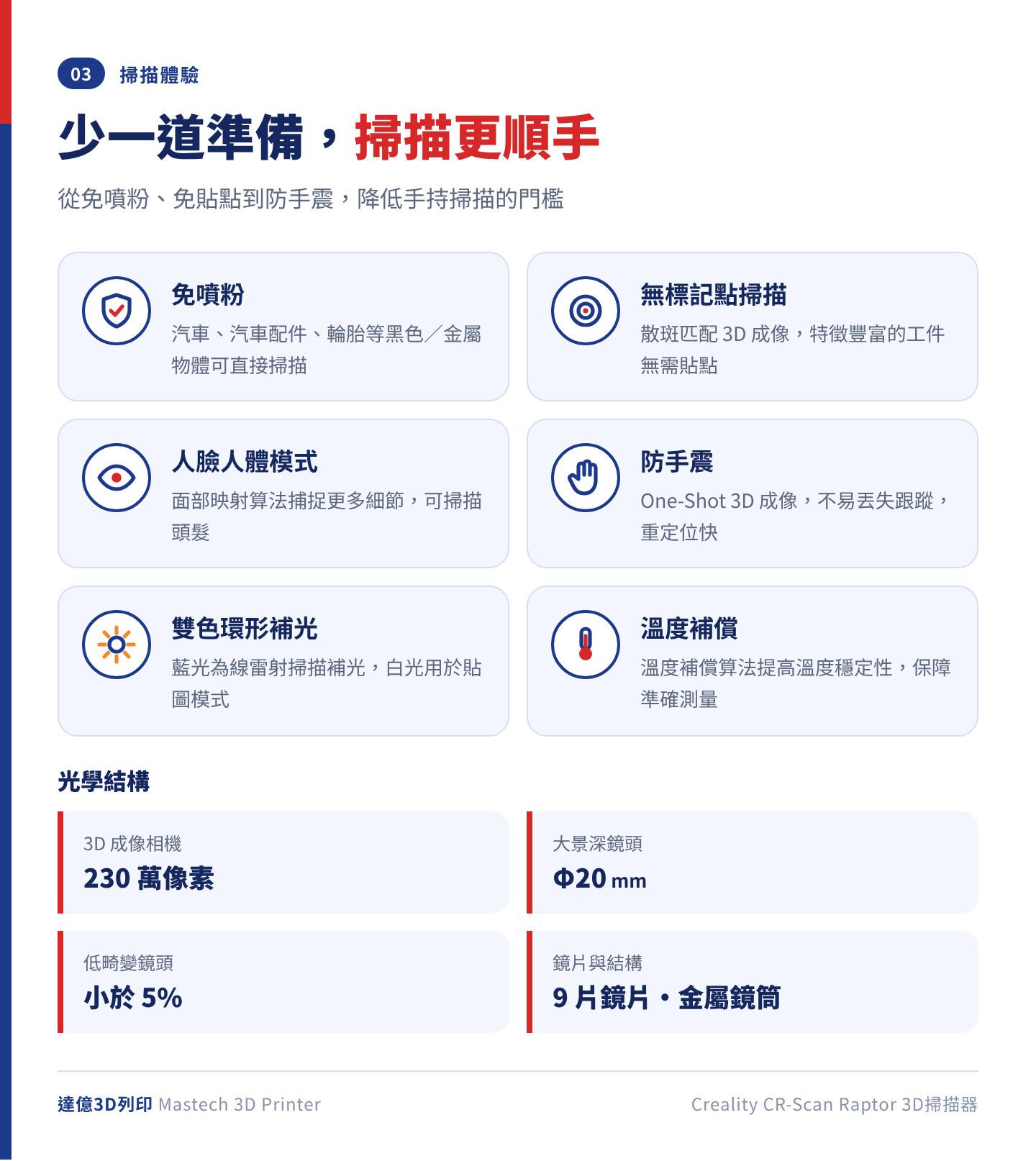 CR-Scan Raptor 掃描特色：黑色與金屬物體免噴粉、特徵豐富的工件無需貼點、人臉人體模式、One-Shot 防手震、雙色環形補光燈與溫度補償；鏡頭為 Φ20mm 大景深、畸變小於 5%