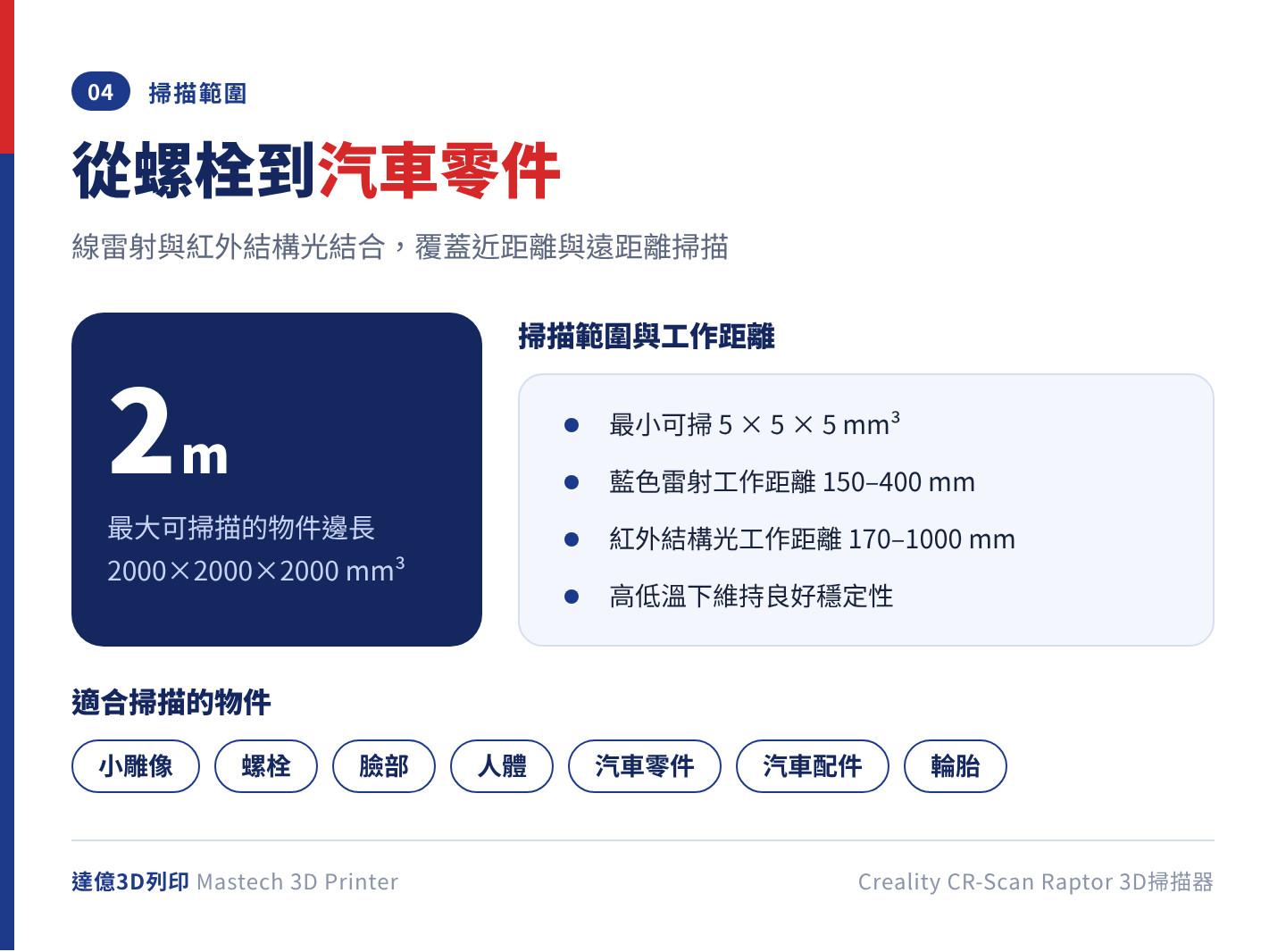 CR-Scan Raptor 掃描範圍：可掃描 5×5×5mm³ 到 2000×2000×2000mm³ 的物體，雷射模式工作距離 150–400mm、紅外模式 170–1000mm，適用小雕像、螺栓、人體與汽車零件