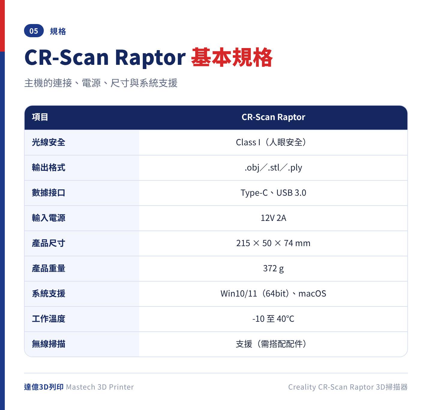 CR-Scan Raptor 基本規格表：Class I 人眼安全、輸出 obj／stl／ply、Type-C 與 USB3.0、12V 2A、215×50×74mm、372g、支援 Win10/11 與 macOS