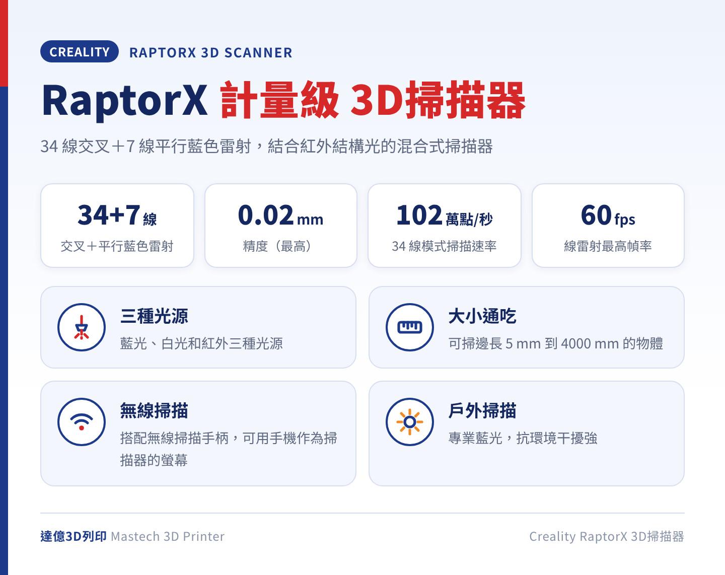Creality RaptorX 計量級 3D掃描器重點：34 線交叉加 7 線平行藍色雷射光、精度最高 0.02mm、34 線模式每秒 1,020,000 次測量、雷射模式最高 60fps，支援無線與戶外掃描
