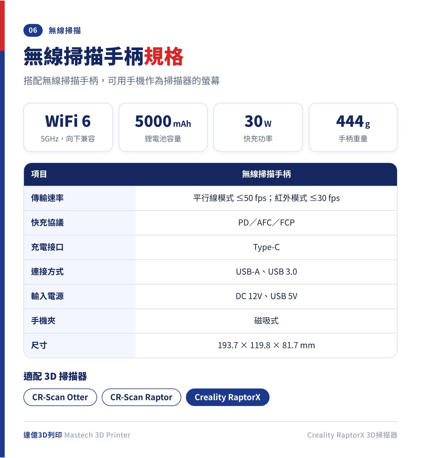 RaptorX 適用的無線掃描手柄規格：WiFi 6、5GHz 頻段、5000mAh 鋰電池、30W 快充、重量 444g、磁吸式手機夾，傳輸速率平行線模式 50fps 以內、紅外模式 30fps 以內