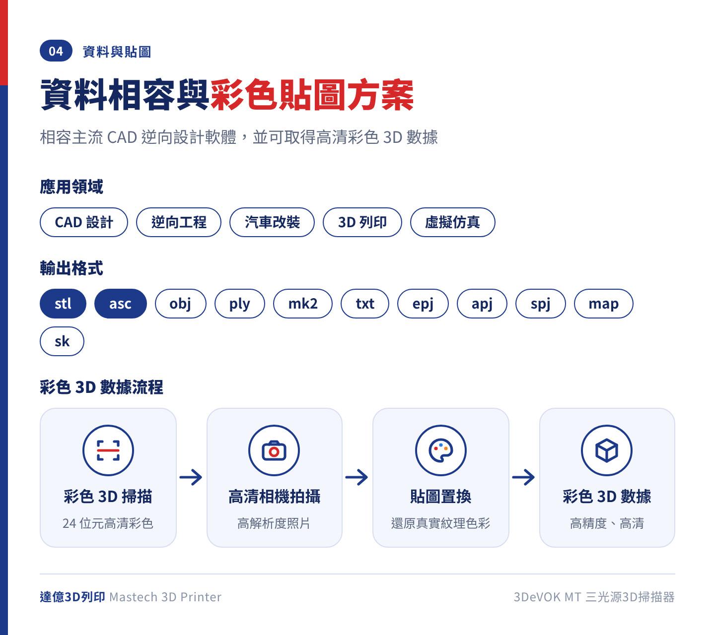 ScanTech 3DeVOK MT 資料相容與彩色貼圖方案：支援導出 .asc、.stl 等格式，可用於 CAD 設計、逆向工程、汽車改裝、3D 列印、虛擬仿真；彩色掃描搭配高清相機與貼圖置換取得彩色 3D 數據
