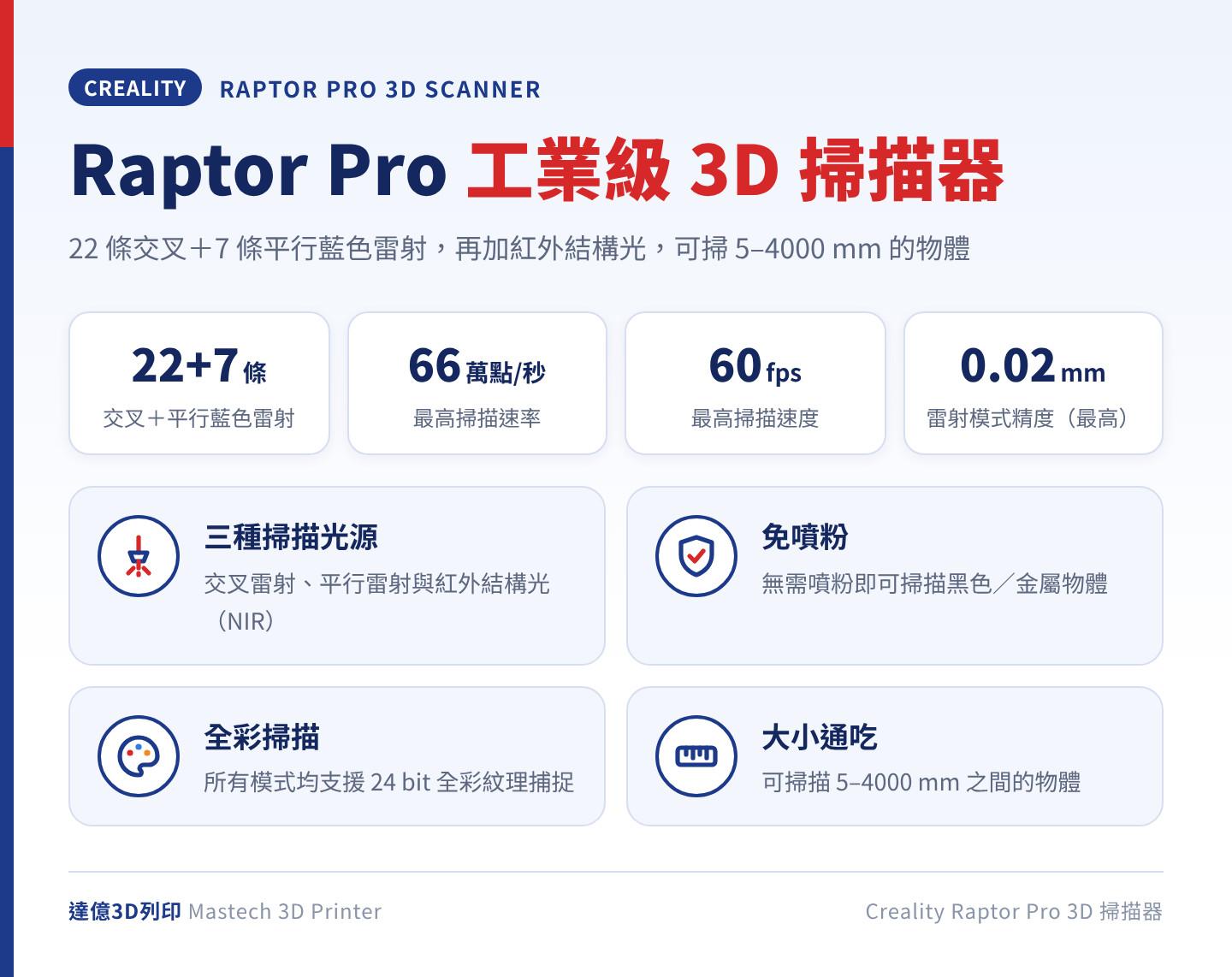 Creality Raptor Pro 工業級 3D 掃描器重點：22 條交叉加 7 條平行藍色雷射光線、最高 660,000 點/秒、最高 60fps、雷射模式精度最高 0.02mm，免噴粉並支援 24 bit 全彩