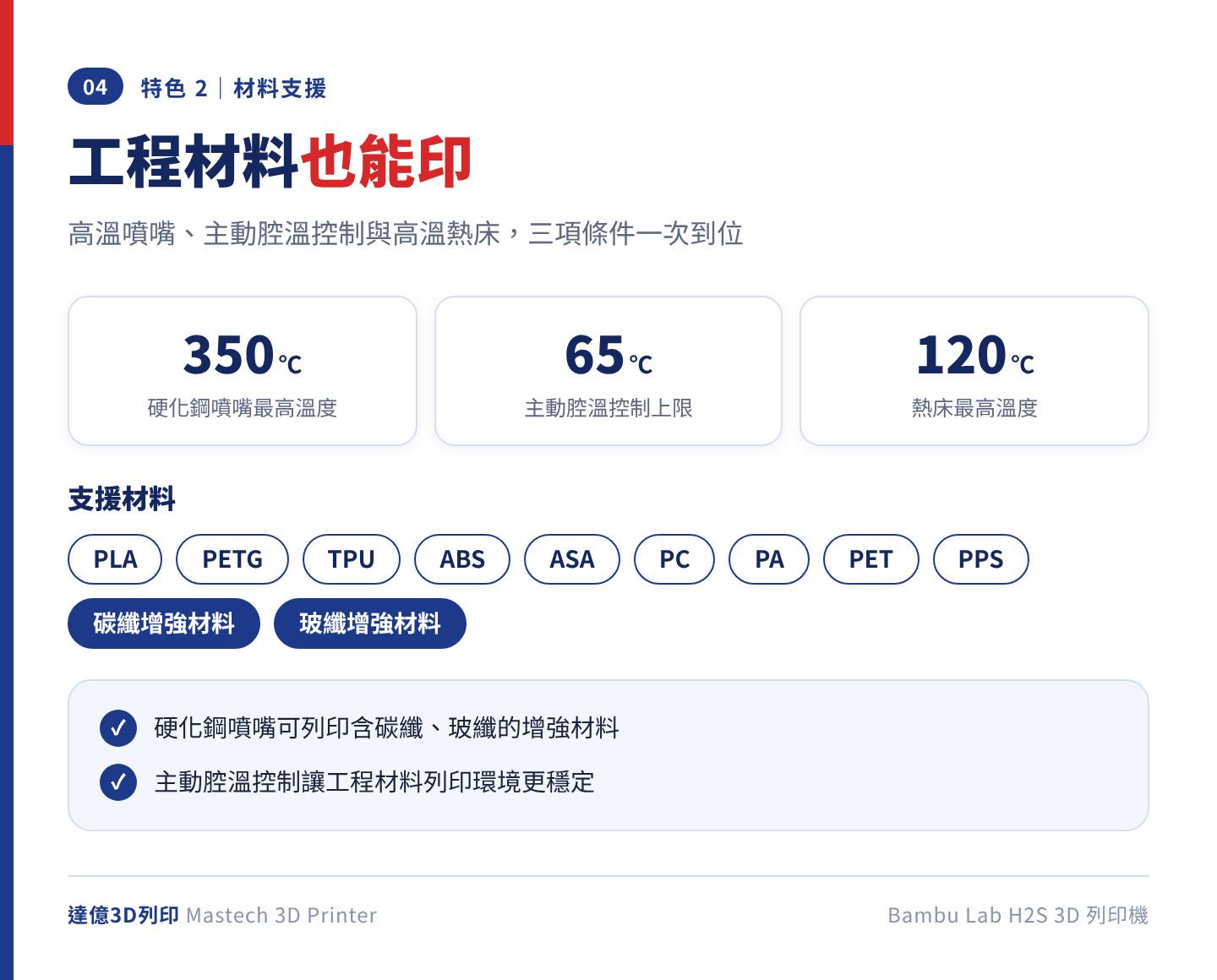 Bambu Lab H2S 材料支援：350℃ 硬化鋼噴嘴、最高 65℃ 主動腔溫控制、120℃ 熱床，支援 PLA、PETG、TPU、ABS、ASA、PC、PA、PET、PPS 與碳纖、玻纖增強材料