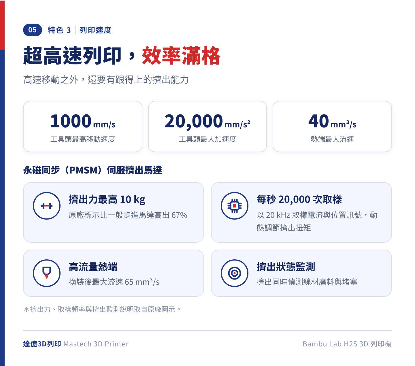Bambu Lab H2S 速度規格：工具頭最高移動速度 1000 mm/s、最大加速度 20,000 mm/s²、熱端最大流速 40 mm³/s（高流量熱端 65 mm³/s），搭配永磁同步伺服擠出馬達，原廠標示擠出力最高 10 kg